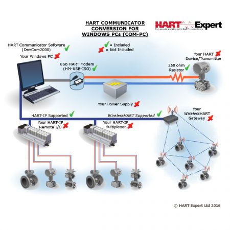 HART Communicator Conversion for Windows PCs COM-PC