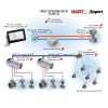 HART Communicator Windows Tablet COM-1 Diagram