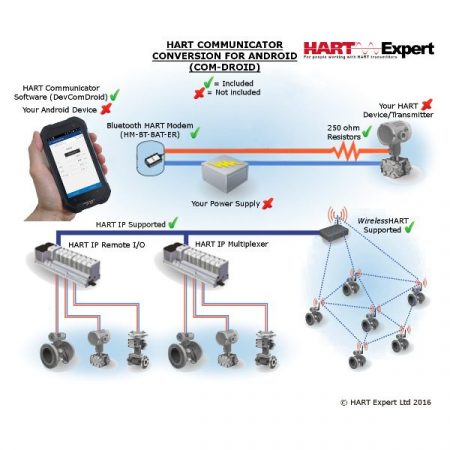 Handheld HART Communicator Conversion For Android COM-Droid