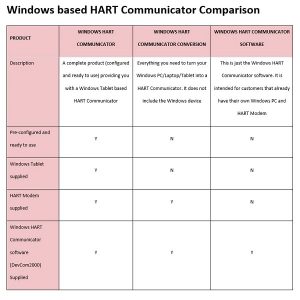 Windows based HART Communicator Comparison